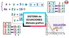 4º ESO Sistemas de ecuaciones Pack