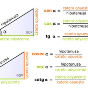 4º ESO Trigonometría Pack