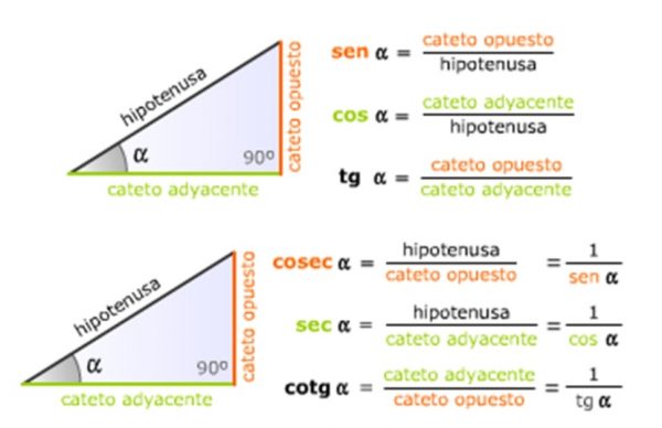 4º ESO Trigonometría Pack